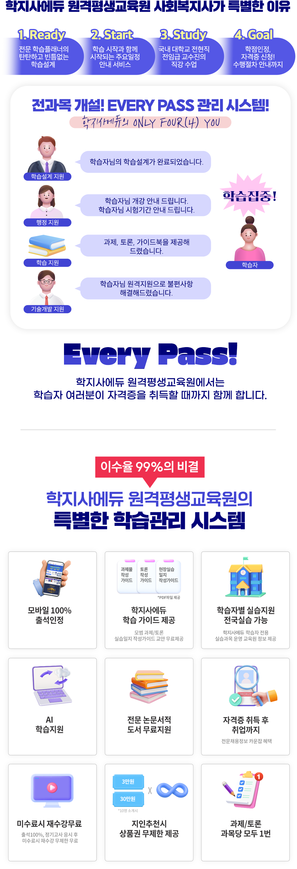 지식캠퍼스평생교육원 사회복지사가 특별한 이유! / 지식캠퍼스평생교육원의 특별한 학습관리 시스템