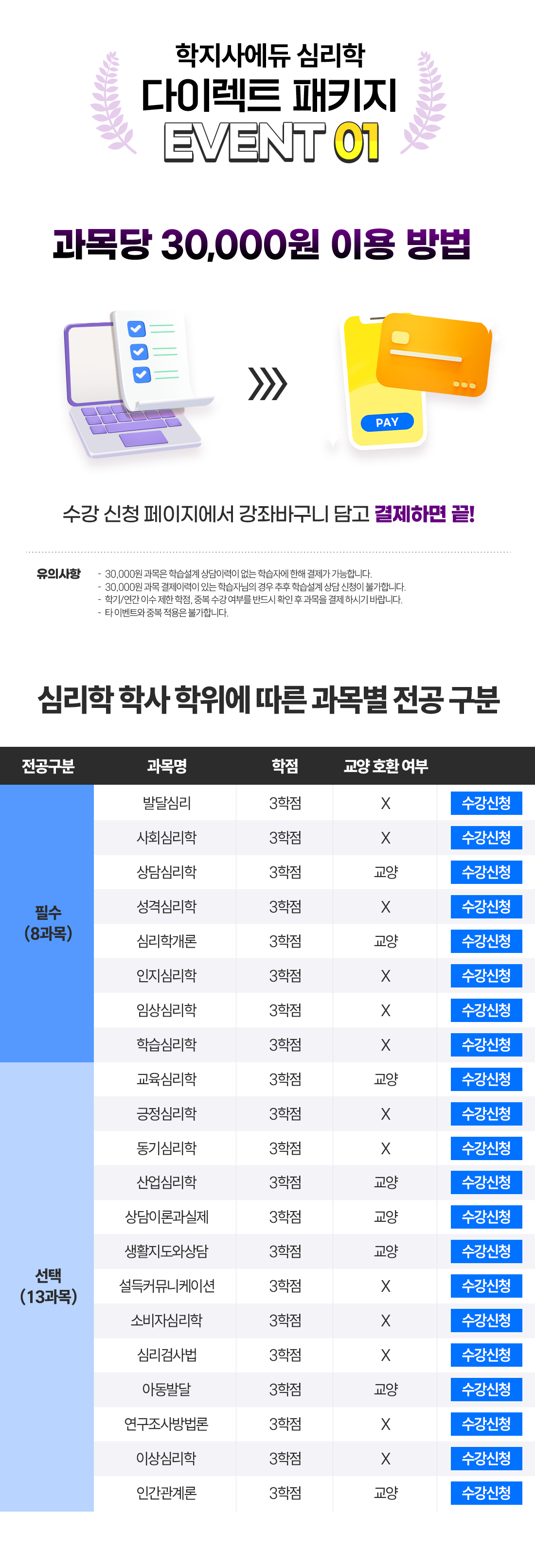 학지사에듀 심리학 다이렉트 패키지 / 과목당 30,000원 이용 방법 / 심리학 학사 학위에 따른 과목별 전공 구분