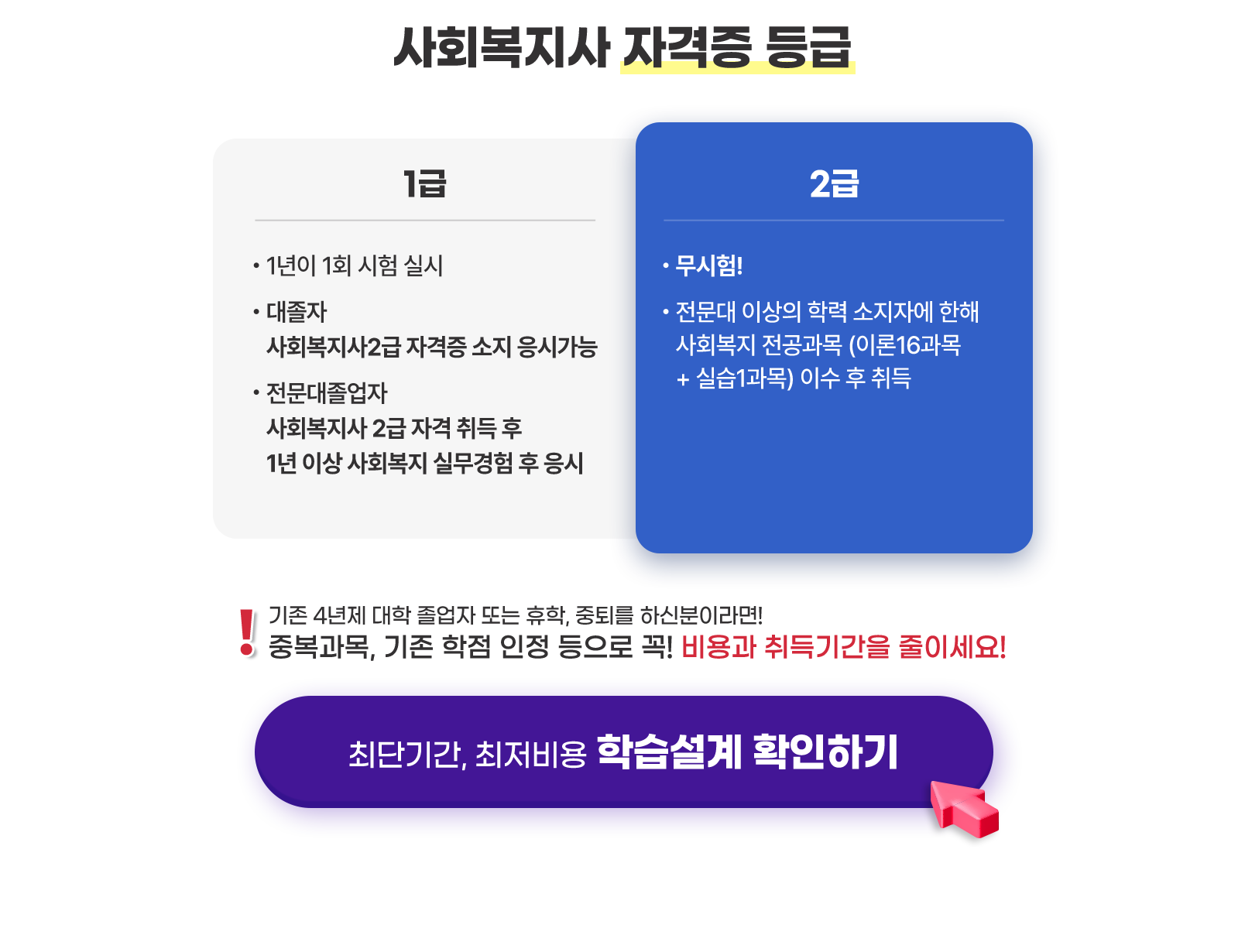 사회복지사 자격증 등급
